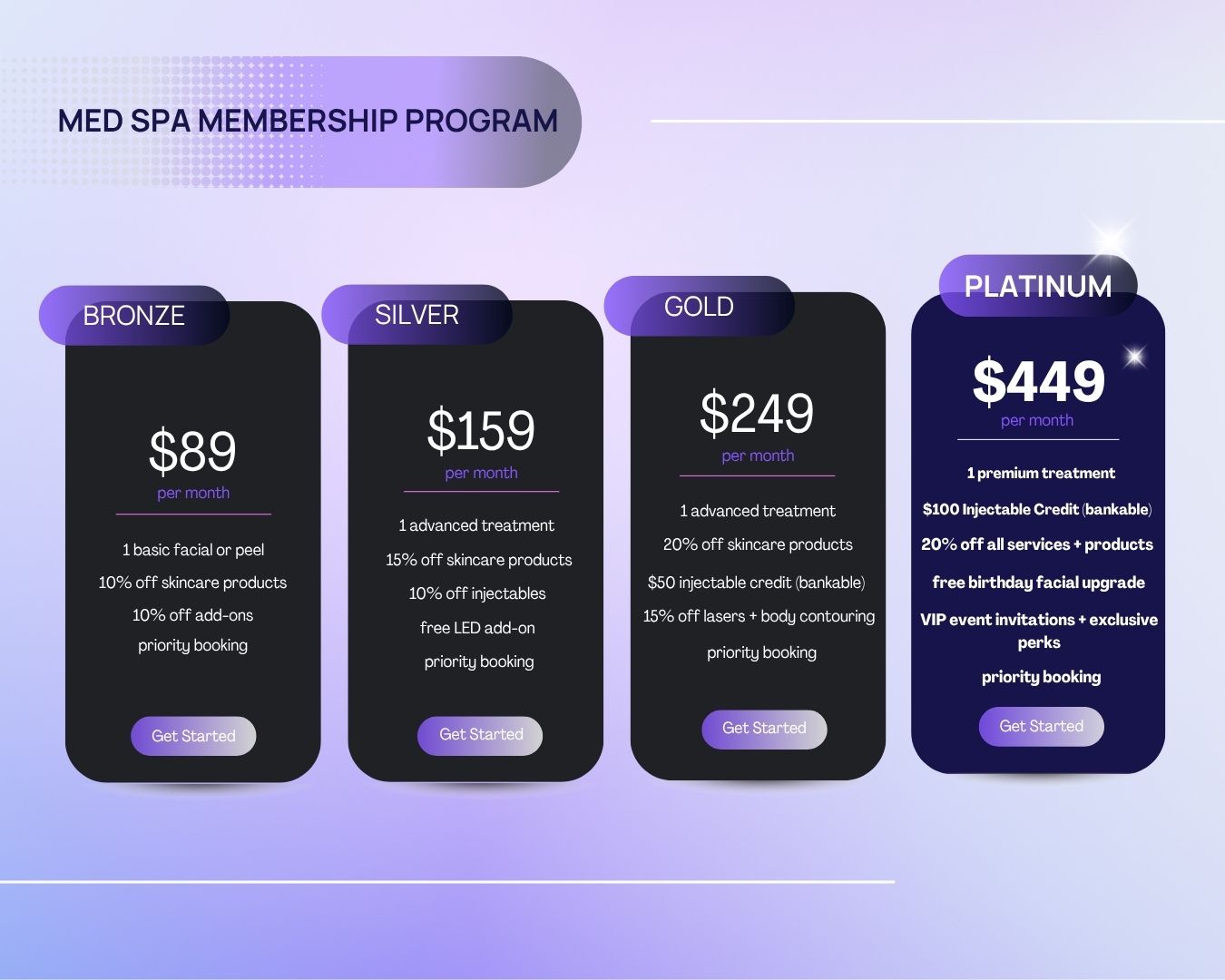 scalable med spa membership program